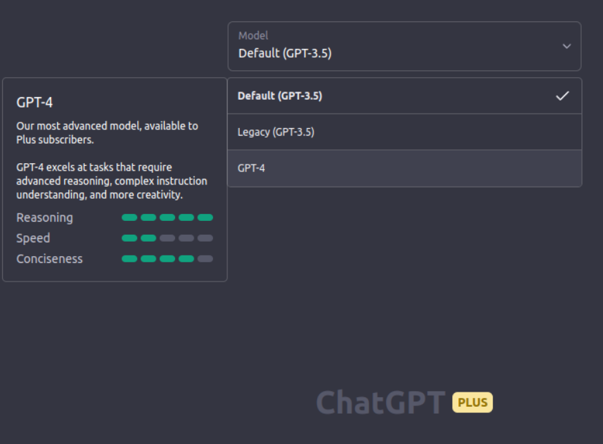 access to gpt-4 in chatgpt plus